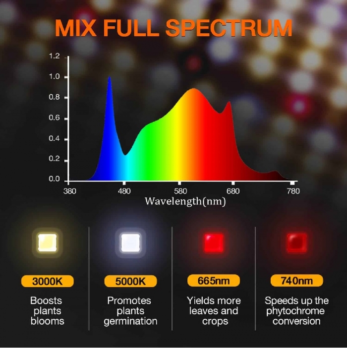 2025 New Version | Spider Farmer® SF1000D 100W Full Spectrum LED